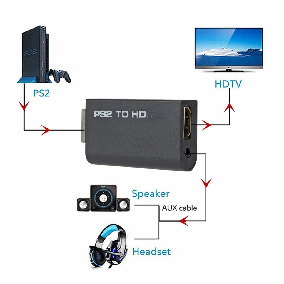 Convertidor de Audio y Video d - Gaming Console All reseña y precio